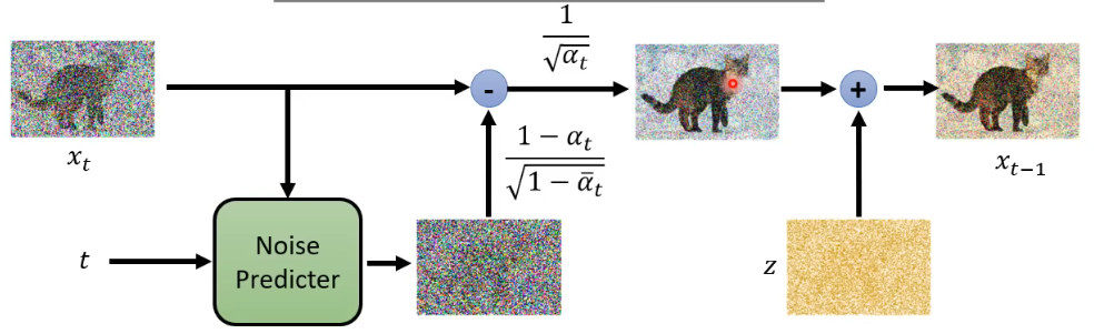 Diffusion Preprocessing Diffusion