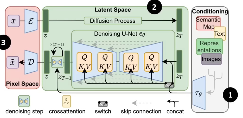 Diffusion 251 Diffusion