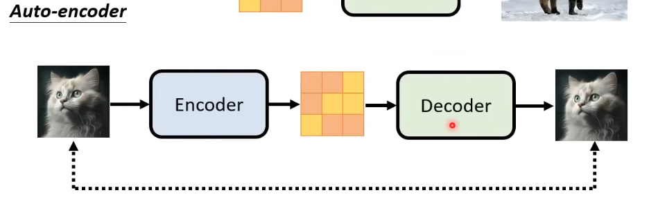 Diffusion